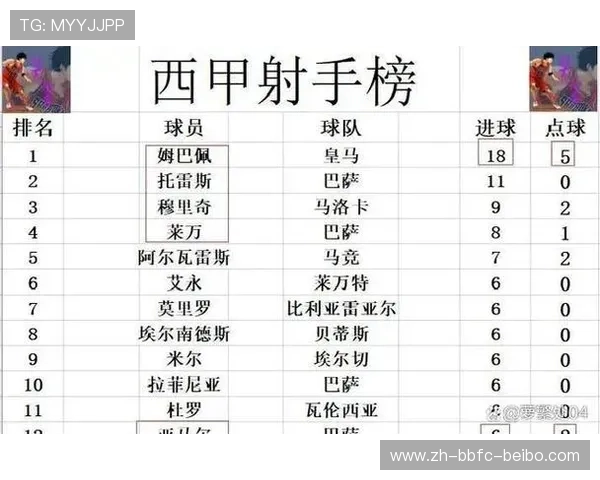 西甲第17轮积分榜与球队胜负关系分析