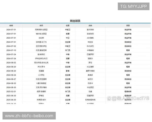 西甲联赛近几年冠军：近年来西甲联赛冠军球队的表现与分析